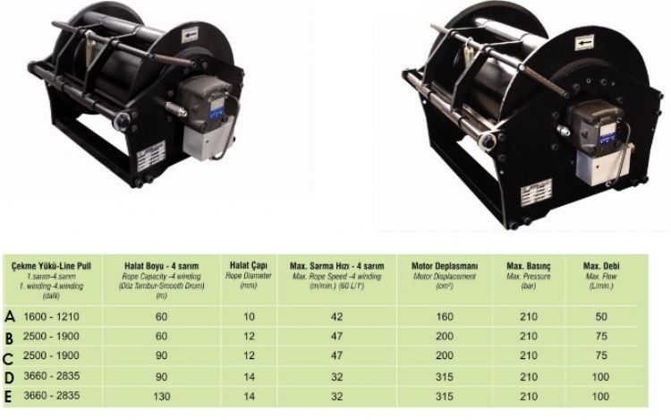 Satılık Vinç Palanga Takımı Satılık Kanca Çeşitleri 8 - 200 Tonluk Arası Vinçler İçin Palanga Takımı ve Kanca Çeşitleri